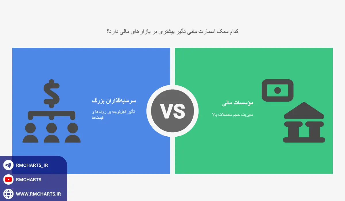 اینفوگرافیک انواع سبک‌های اسمارت مانی