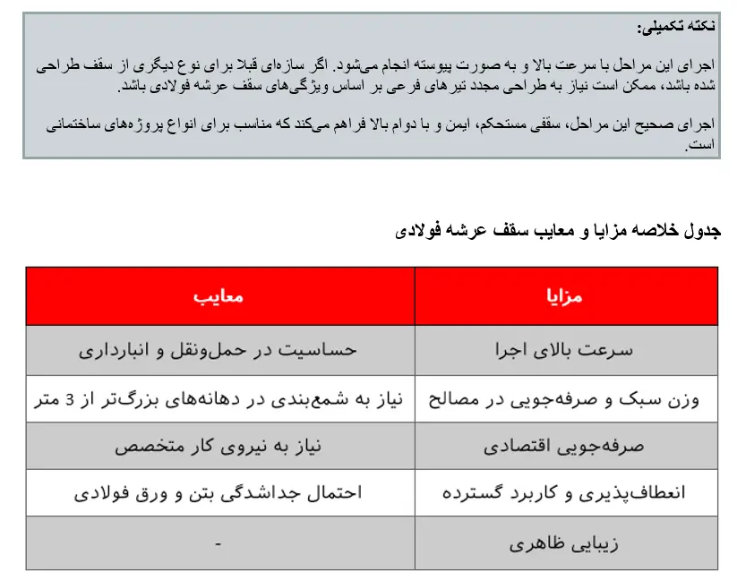 بتن‌ریزی و تسطیح نهایی