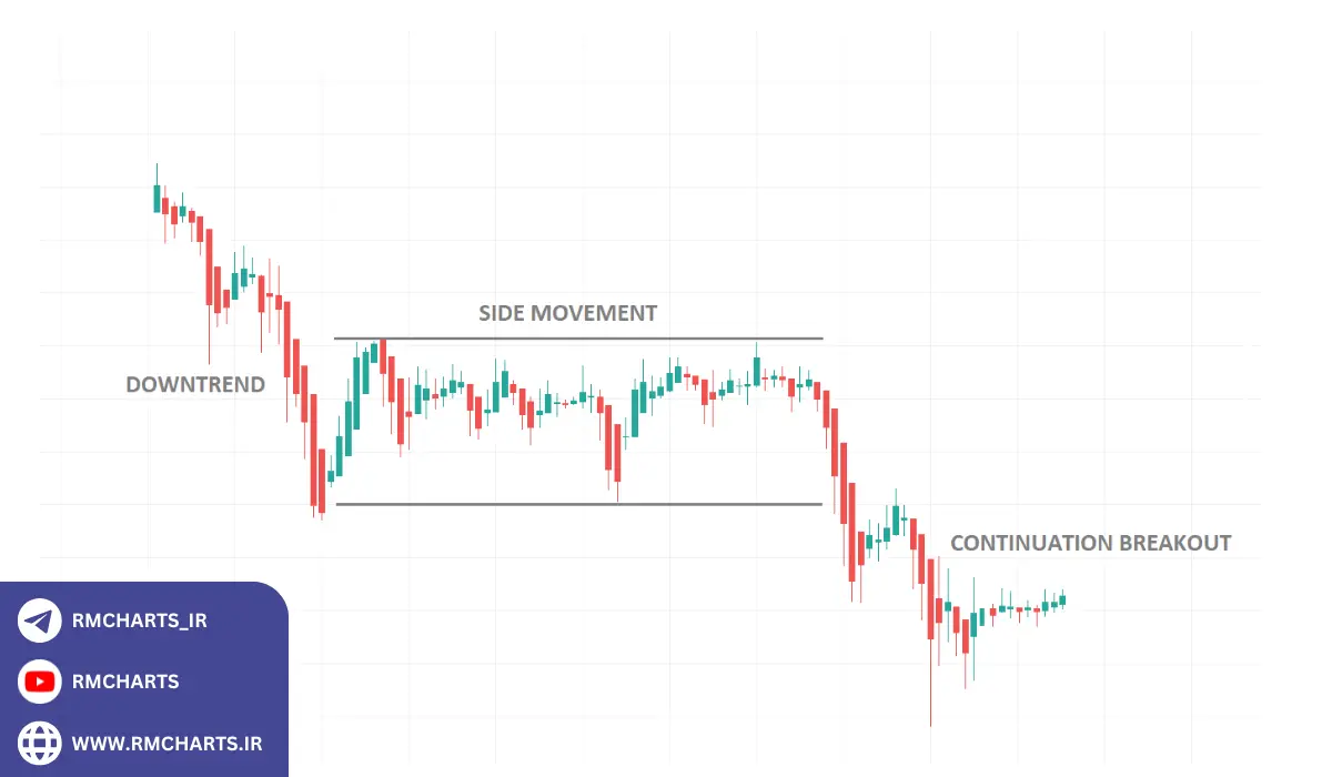 بریک‌اوت (Breakout)