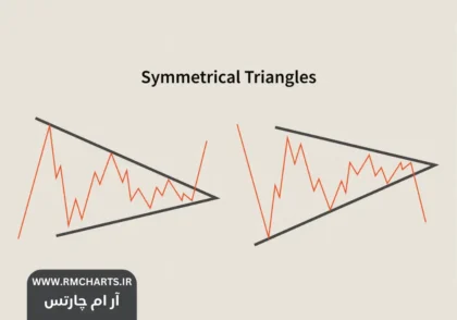 بهترین اندیکاتور الگوی مثلث