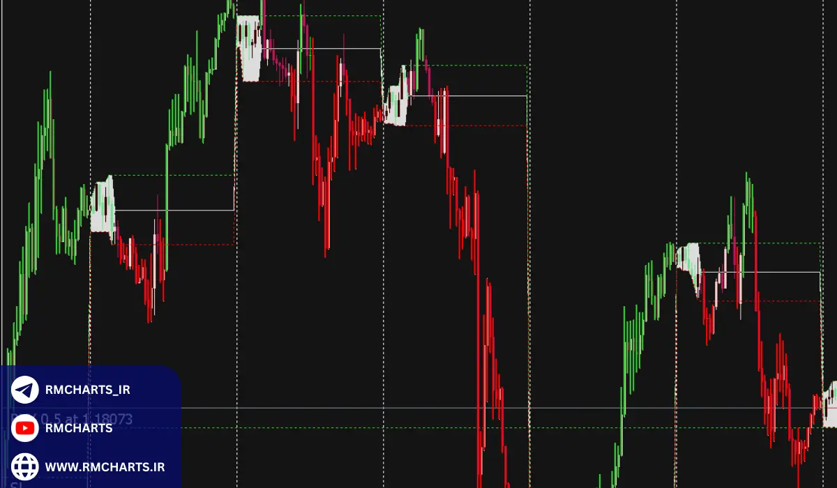 بهترین اندیکاتور تشخیص شکست برای متاتریدر 4 و 5