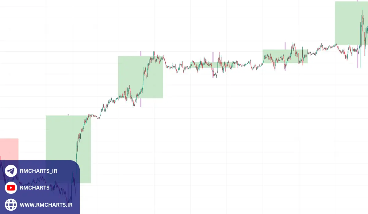 بهترین اندیکاتور کندل روزانه برای تریدینگ ویو (TradingView)
