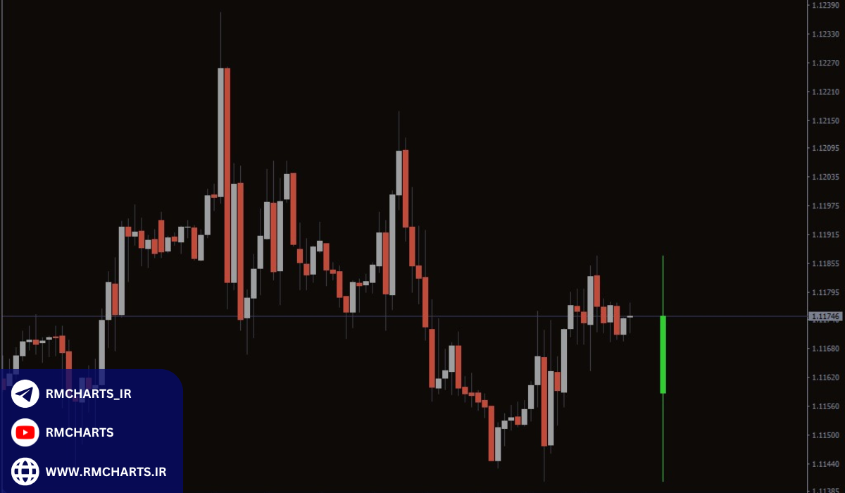 بهترین اندیکاتور کندل روزانه برای متاتریدر 4 (MT4)