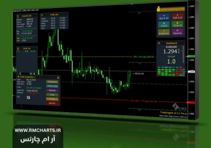بهترین اکسپرت مدیریت سرمایه برای متاتریدر 4 و 5