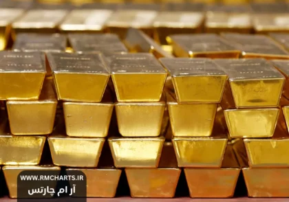 تأثیر اشتغال بر طلا