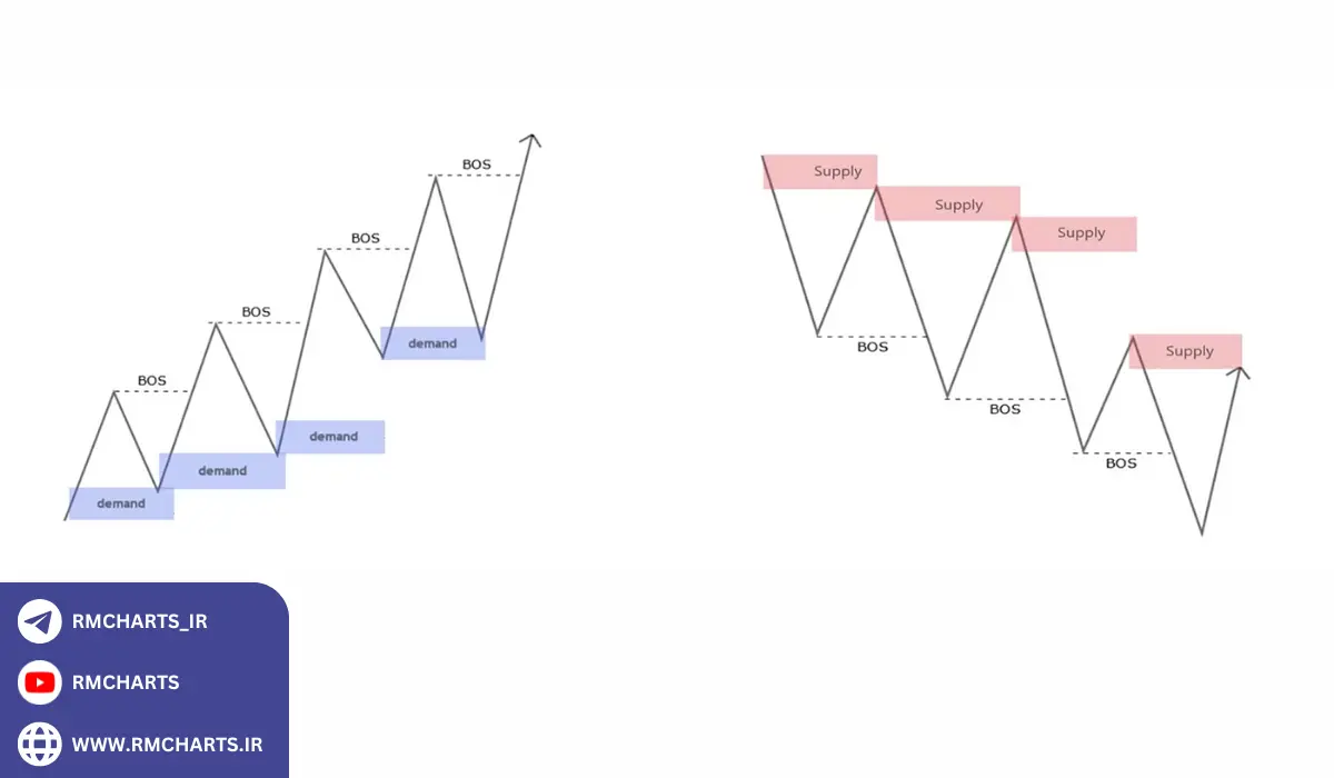 تأثیر بر قیمت‌ها