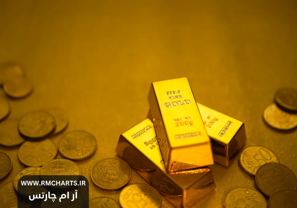 تأثیر تهدیدات تعرفه‌ای بر بازار