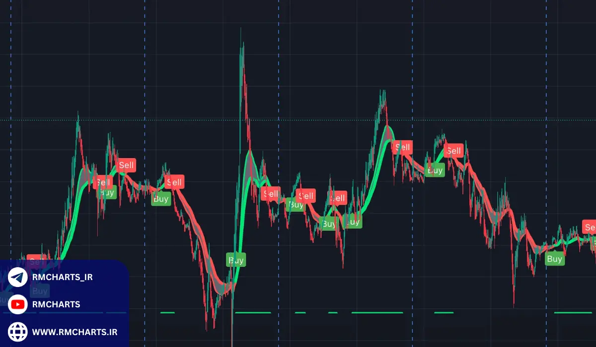 تبدیل استراتژی به ربات در متاتریدر ۴ (MQL4)