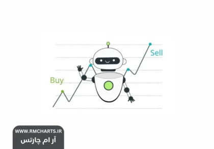 تبدیل اندیکاتور به ربات