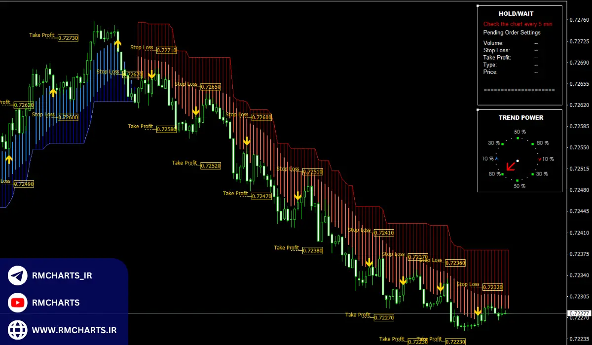 تبدیل اندیکاتور به ربات در متاتریدر 5