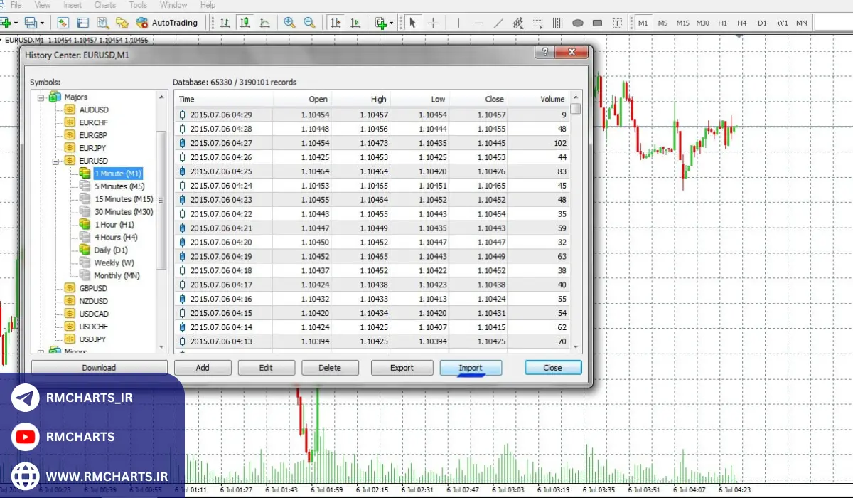 تبدیل اکسپرت متاتریدر 4 به متاتریدر 5 یک مثال کامل و مرحله به مرحله