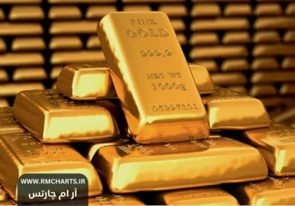 تحلیل وضعیت بازار طلا