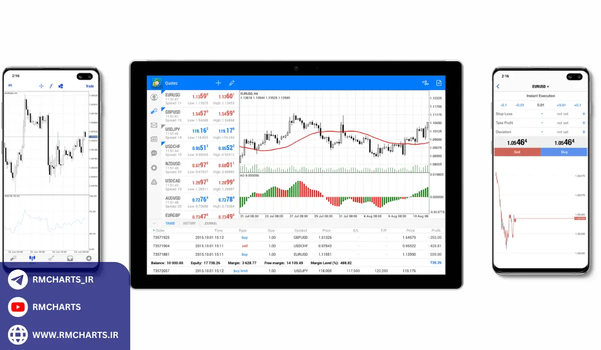 تست و بهینه‌سازی ربات متاتریدر 4