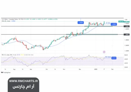 تعرفه‌های پیشنهادی ترامپ