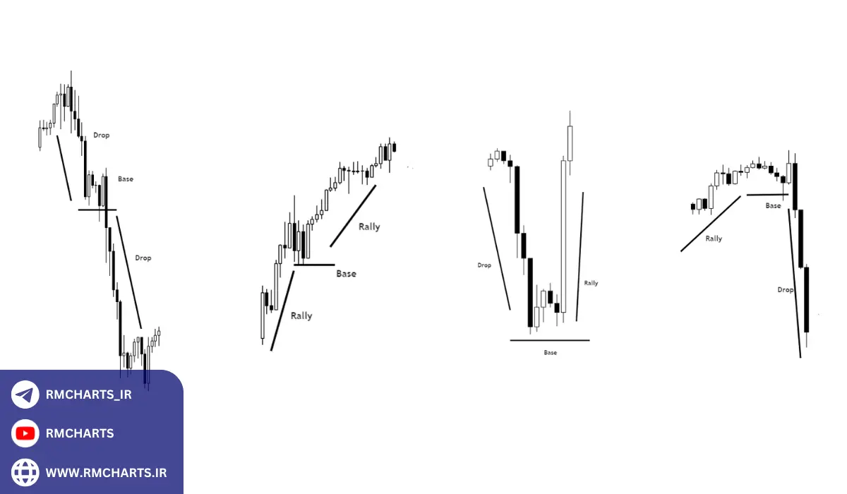 تفاوت روش سم سیدن با دیگر روش‌های تحلیل تکنیکال