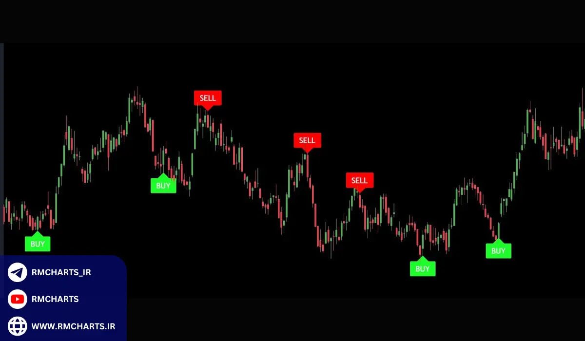 تفاوت‌های GainzAlgo با دیگر اندیکاتورها