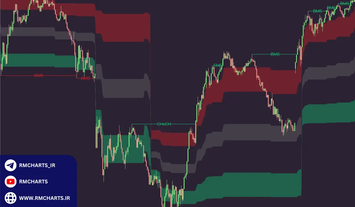 تفاوت‌های اسمارت مانی و ICT