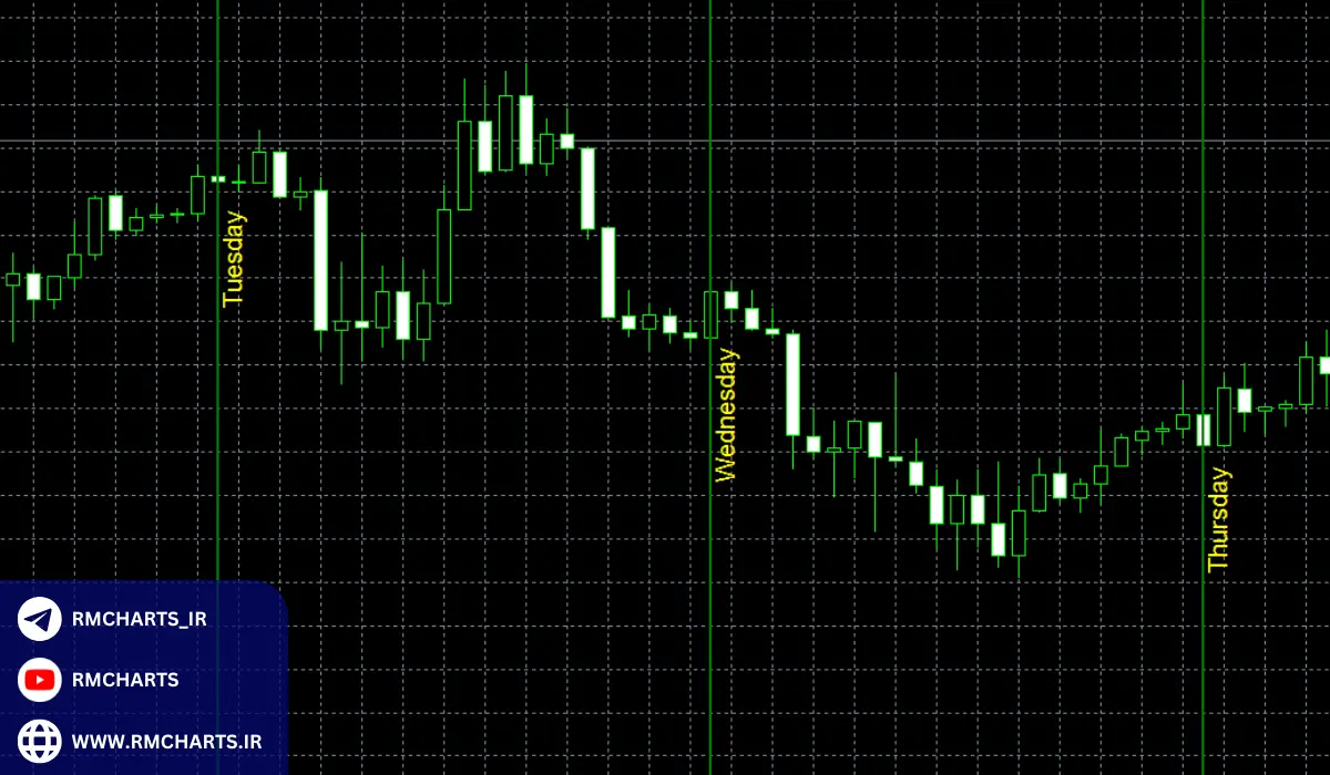 تفاوت‌های بین جدا کننده روز و ابزارهای مشابه