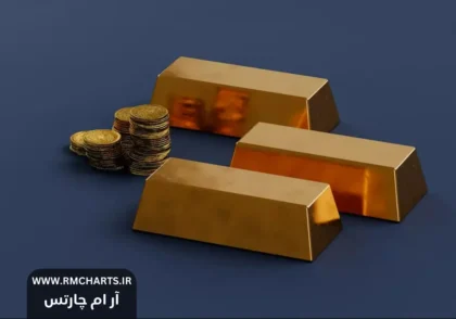 تقاضای پناهگاه امن طلا