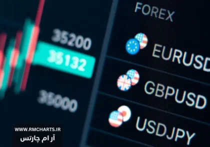 تقویم اقتصادی امروز بازار فارکس - 21 دی 1403
