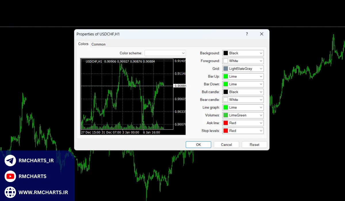 تنظیمات کندل در متاتریدر 4