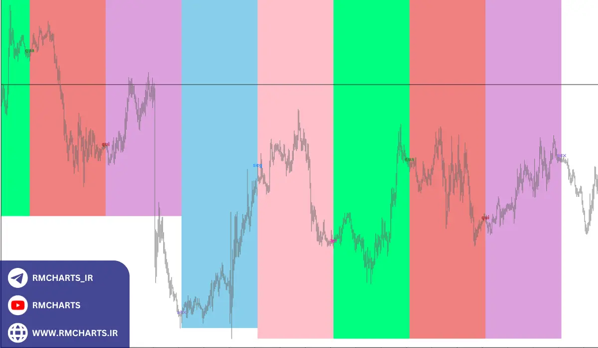 جدا کننده روز در متاتریدر 5