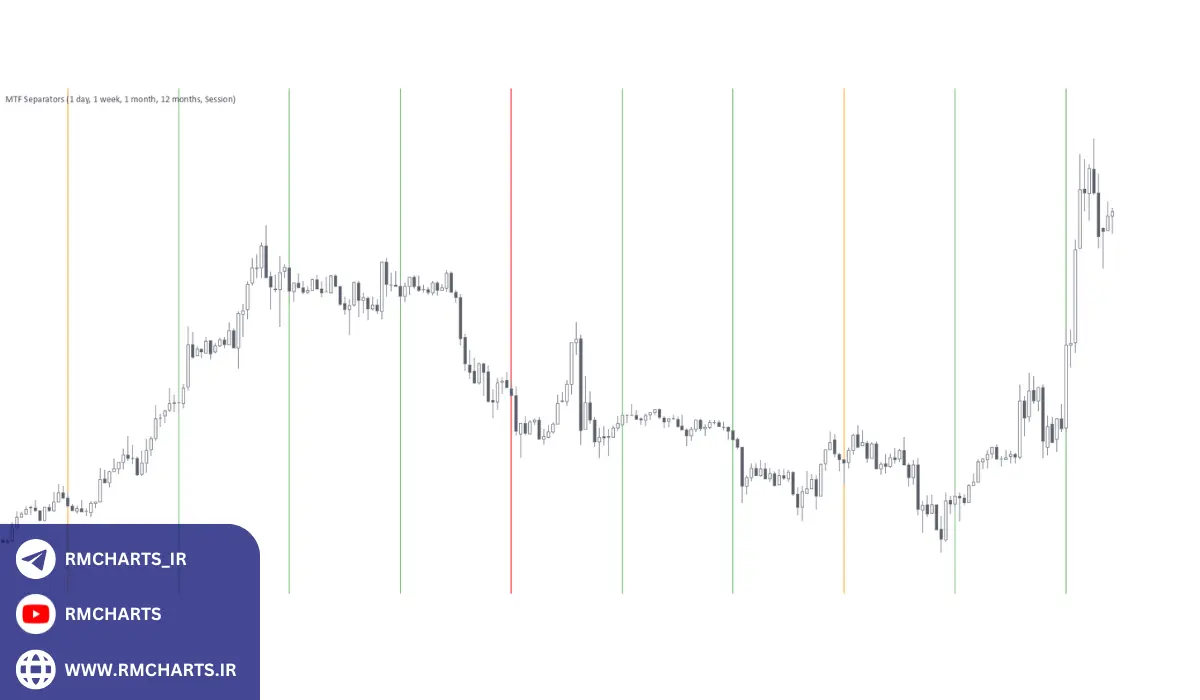 جدا کننده روز و تأثیر آن بر تحلیل‌های معاملاتی