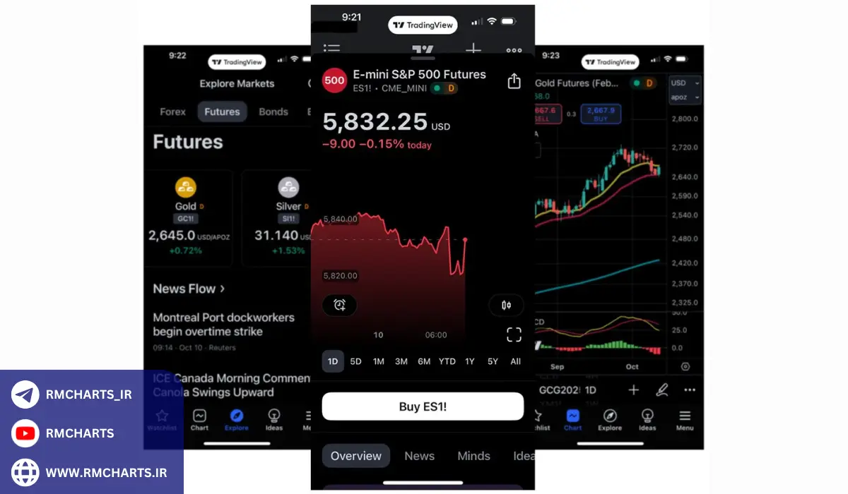 حذف کندل‌ها در تریدینگ ویو نسخه موبایل