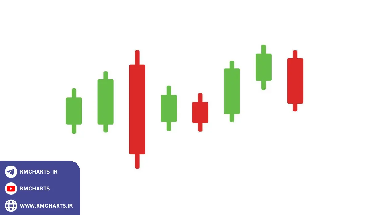 بهترین تنظیمات کندل در متاتریدر 4 و 5