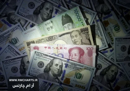 دلار آمریکا در آغاز سال 2025