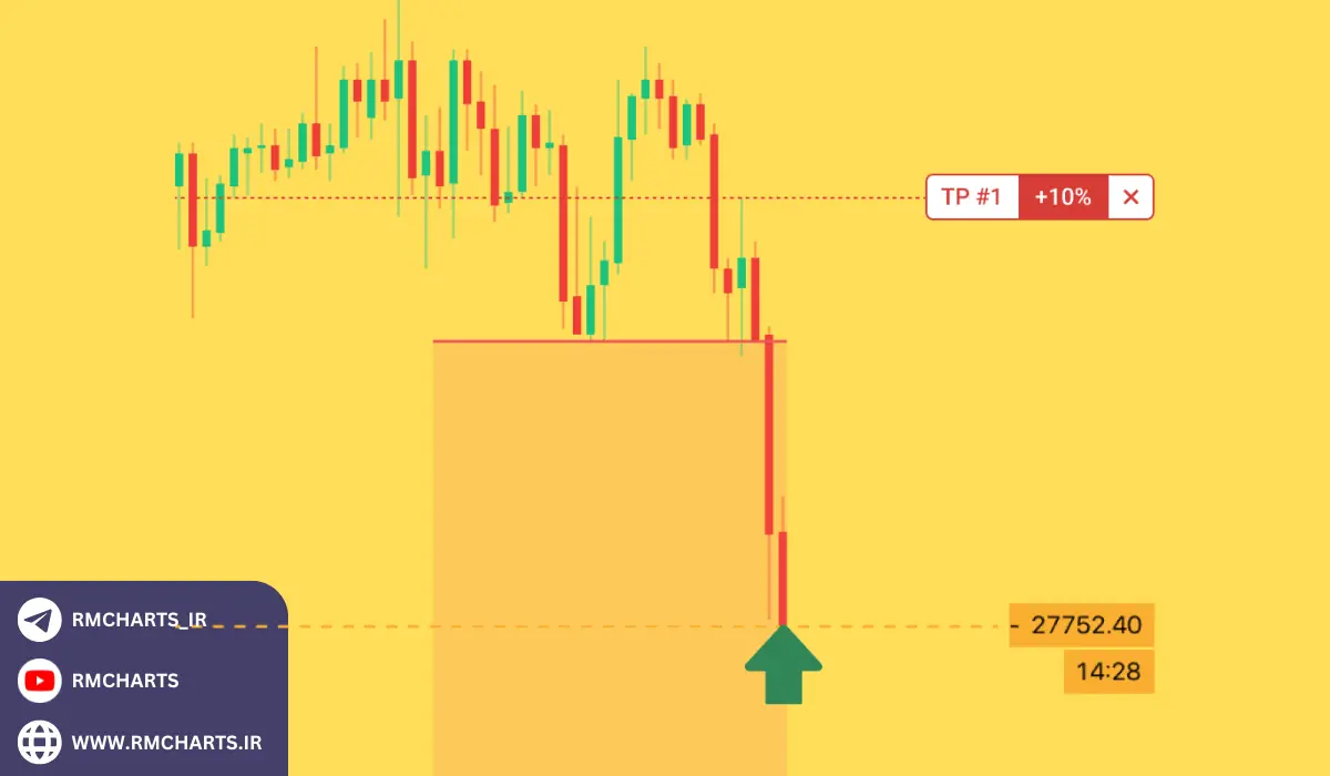 ربات سیگنال فارکس رایگان چیست؟