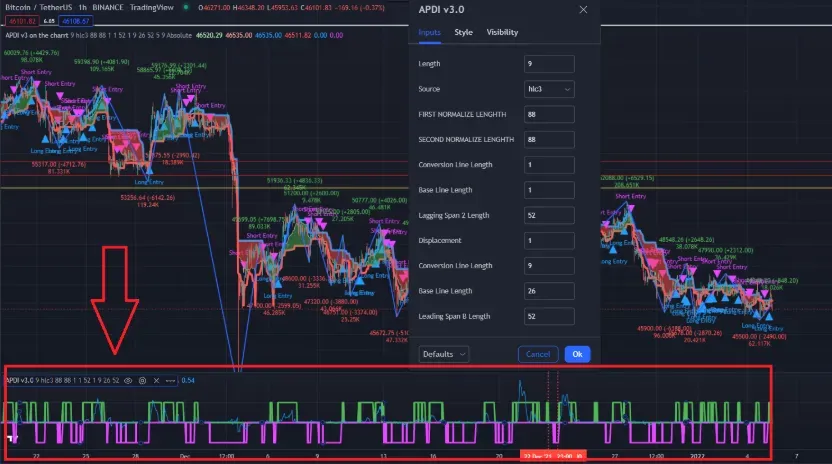 روشهای سیگنال گیری از apdi 