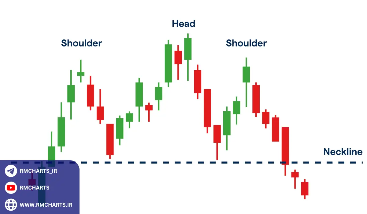 روش‌های تحلیل پرایس اکشن