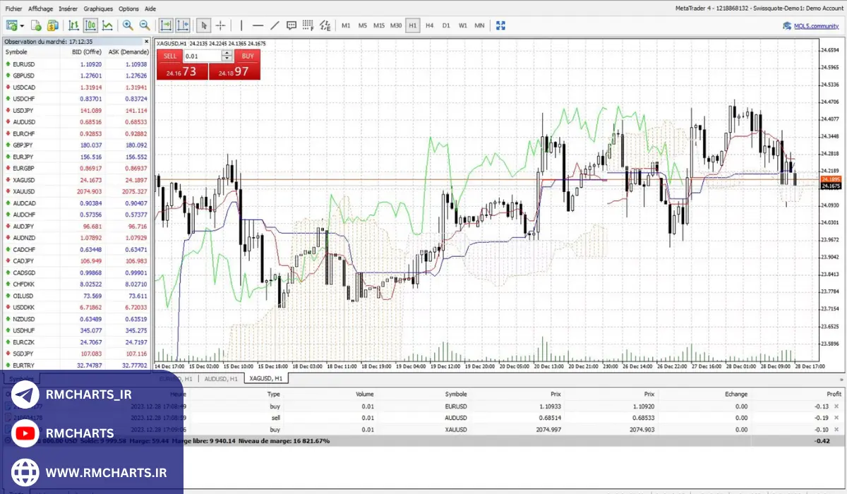 زبان برنامه‌نویسی MQL4