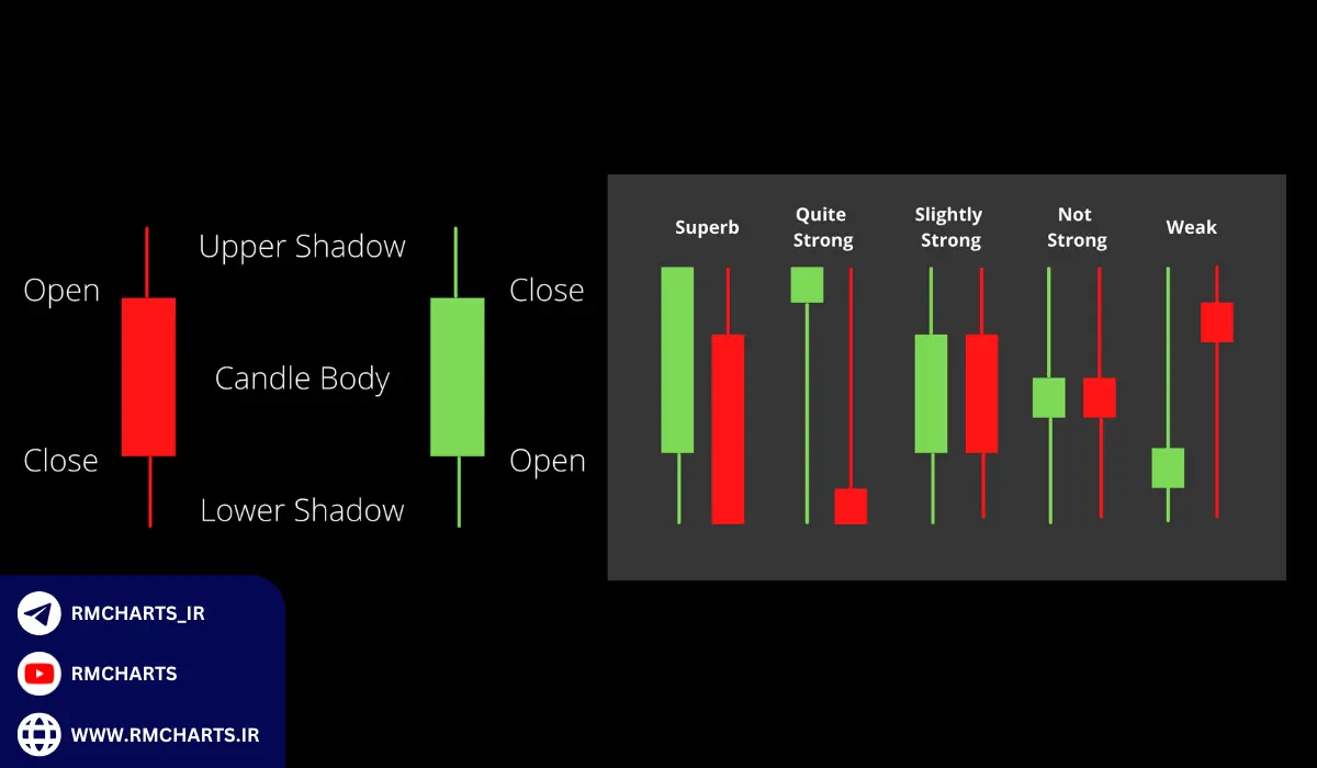 سوالات متداول درباره اندیکاتورهای قدرت کندل و حجم معاملات