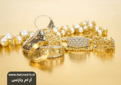 سیگنال هاوکیش فدرال رزرو