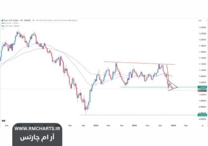 شکست نزولی در بازار فارکس