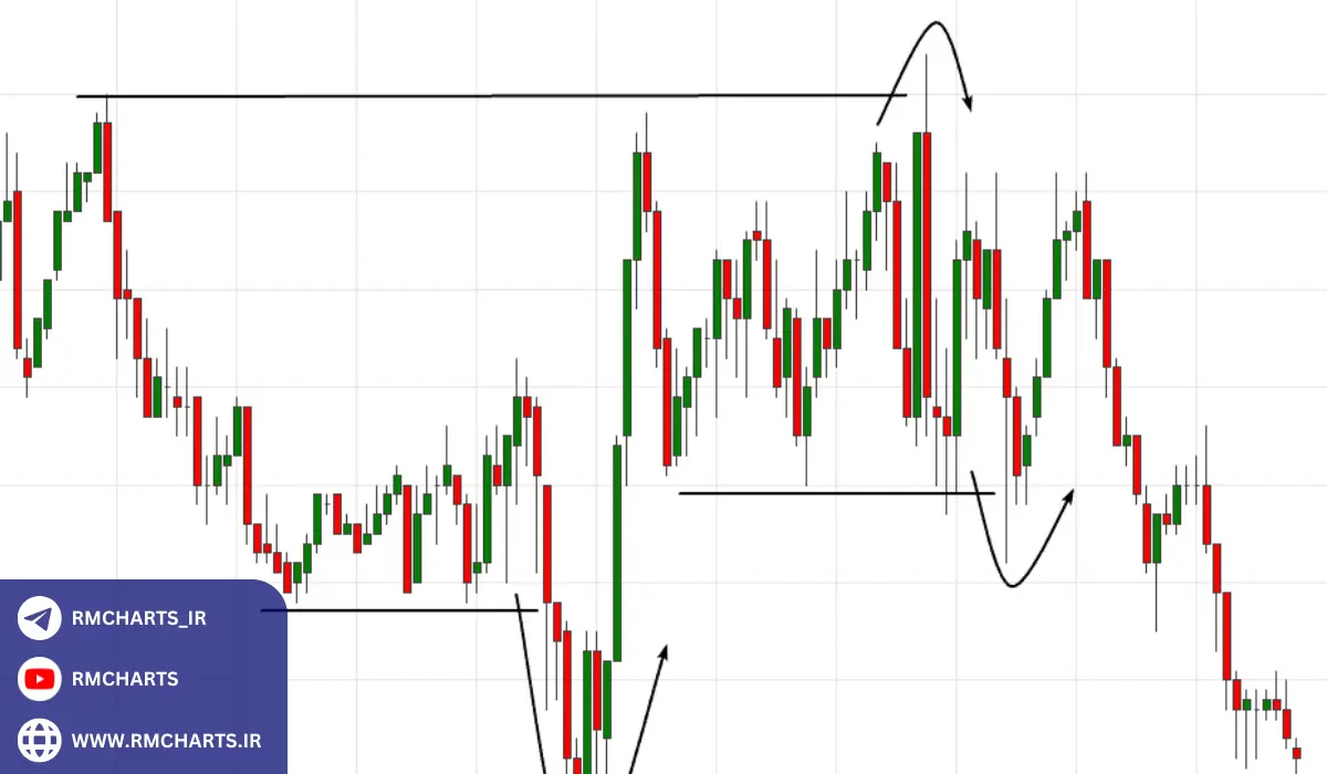 فالس بریک‌اوت (False Breakout)
