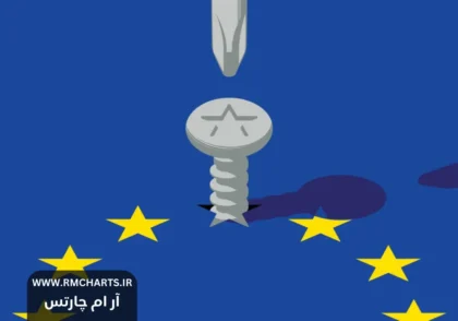 فشار اقتصادی بر اروپا