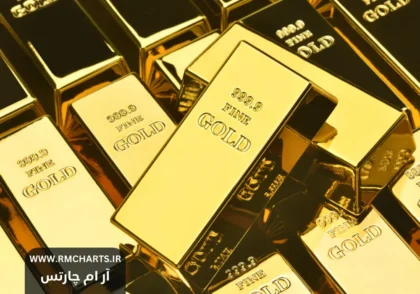 قیمت طلا در 2025