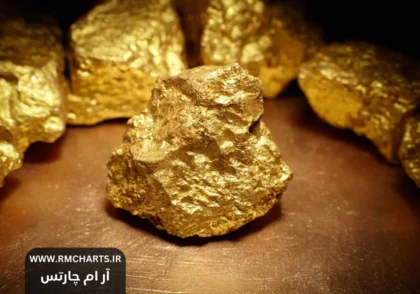 قیمت طلا در امارات متحده عربی