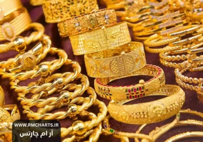 قیمت طلا و اقتصاد آمریکا