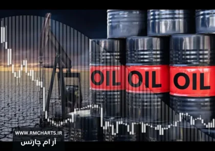 قیمت نفت 2025