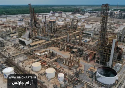 قیمت نفت در سایه تحریم‌ها