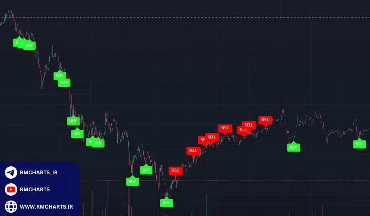 محدودیت‌ها و نکات مهم در استفاده از GainzAlgo