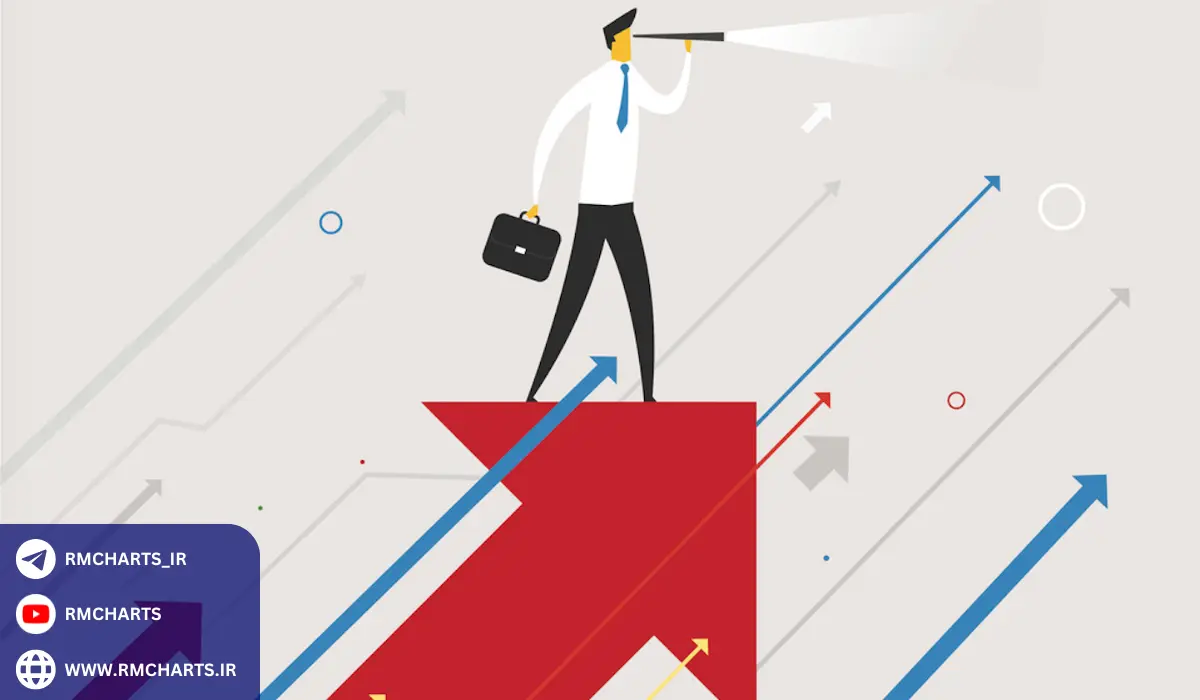 مدیریت ریسک در بازارهای غیرقطعی (Markets with Uncertainty)