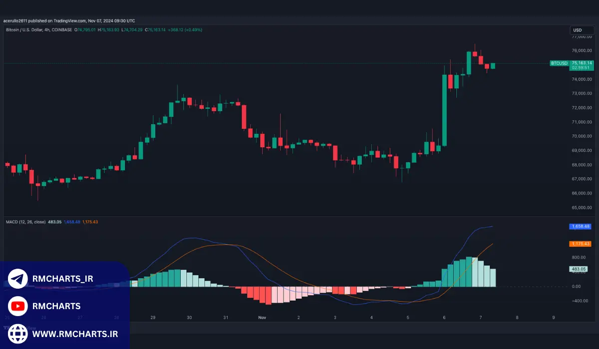 مدیریت ریسک در تحلیل تکنیکال پیشرفته
