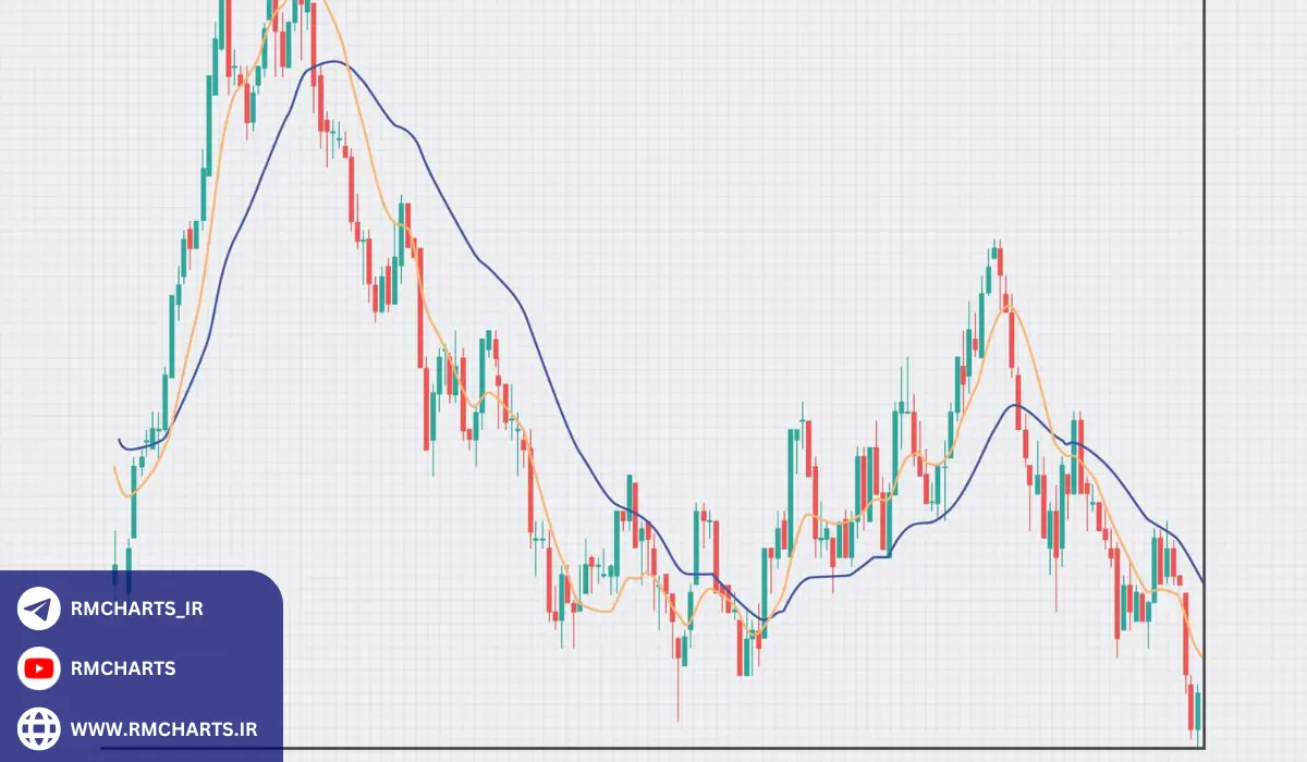 مزایا و معایب استراتژی مبتنی بر میانگین متحرک 55