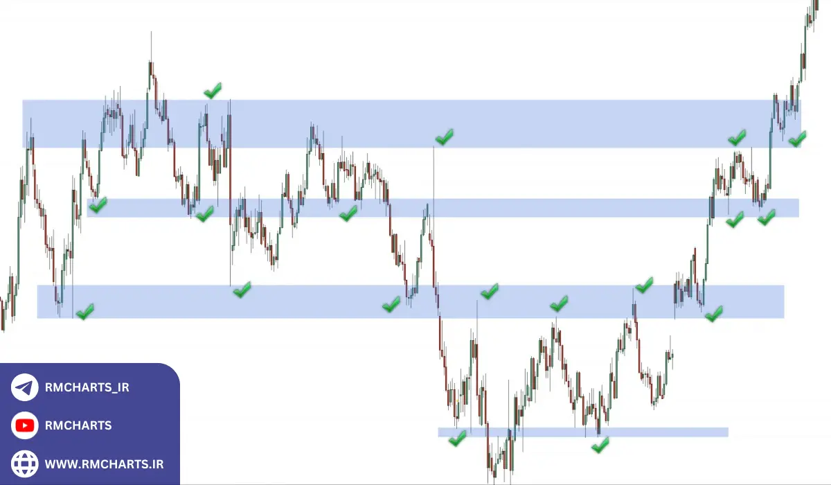 مزایا و معایب استفاده از اندیکاتور تشخیص شکست