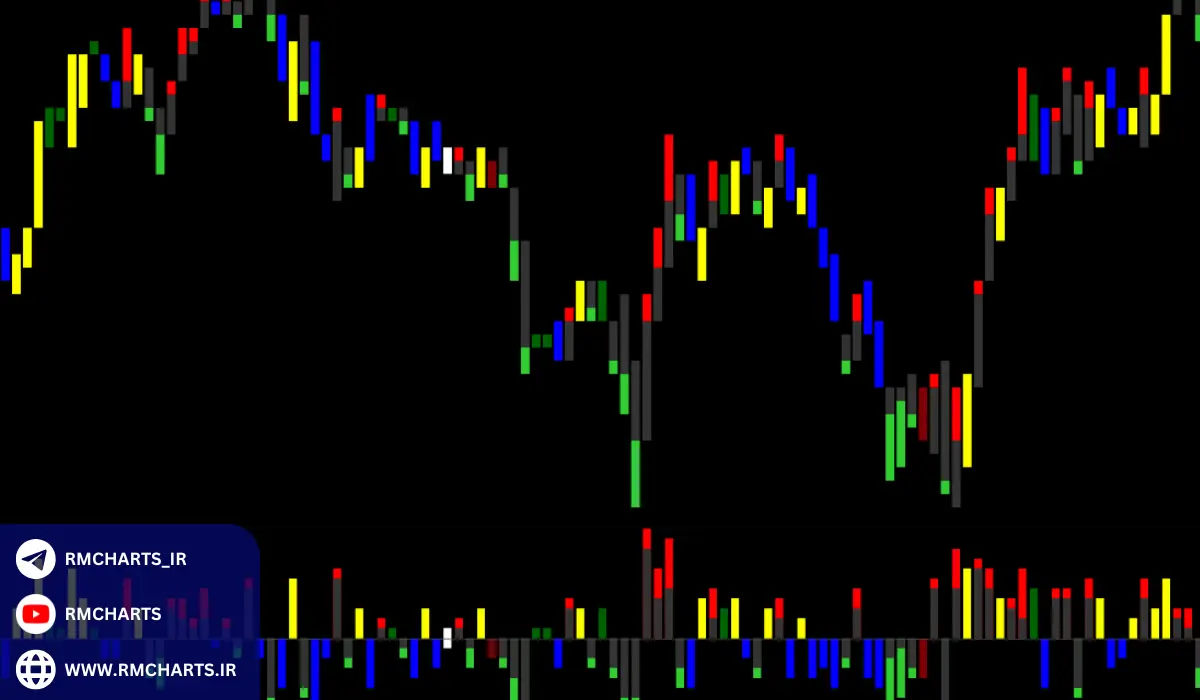 مزایا و معایب استفاده از اندیکاتور قدرت کندل